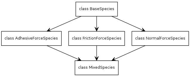 dot_inline_dotgraph_3.png