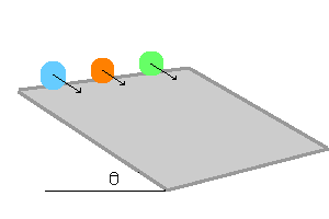 T9_fig1_particle_slid_roll_incline.jpg