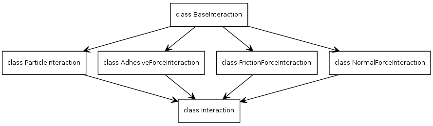 dot_inline_dotgraph_1.png